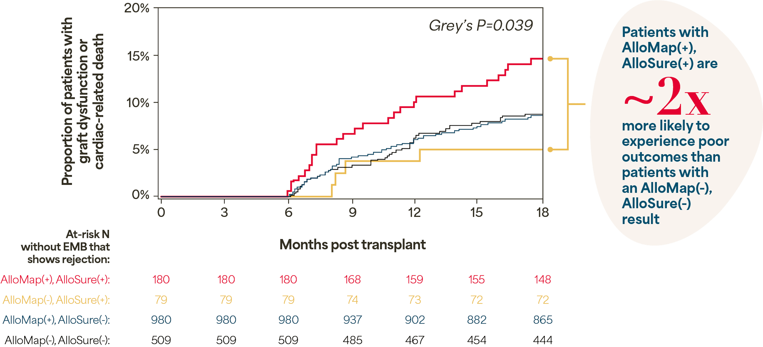 HeartCare Dual Positive Graph